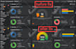 do SEO audit and fix ahrefs semrush site audit errors
