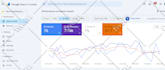 do full website optimization for wordpress, shopify, wix, squarespace