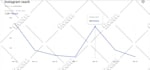 be your instagram content creator growth manager to design posts