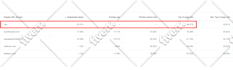 audit and optimize your google ads PPC campaigns
