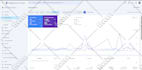 do advanced SEO to rank your website on the google