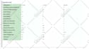 create professional google data studio , looker studio dashboard