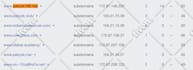 increase domain authority da dr 50 authority backlinks