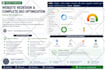 set up rank math SEO with 90 score