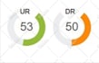 increase domain rating ahref dr upto 70 plus