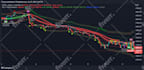 develop any indicator or strategy in pinescript for tradingview