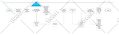 do your project by using rapidminer and rstudio