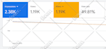 do organic youtube video promotion with google ads