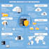 create professional organizational chart and product infographics
