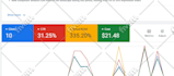 be your google ads specialist and manage campaigns