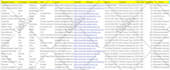 do b2b lead generation for targeted industries