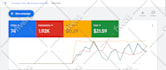 setup and manage google ads adwords PPC search and youtube video ads campaign