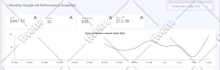 setup google grants, create converting fundraising ads
