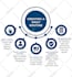 create a professional infographic design in 4 hours