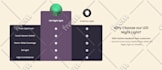 build shopify dropshipping store, shopify landing page by pagefly, gempages