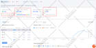 do professional monthly SEO service guaranty google page 1