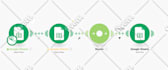create automation using make, integromat