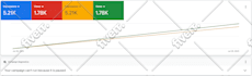 promote youtube video with google ads for real organic views