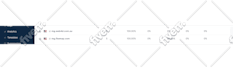 setup and fix spf dkim dmarc mx and dns records
