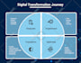 design pro and creative infographics