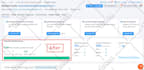 fix ahrefs site audit SEO errors or issues