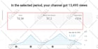be your youtube growth manager