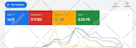 setup, optimize, audit and manage google ads ppc campaigns