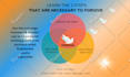 design attractive infographic designs
