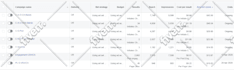 make laser targeted facebook ad and instagram ad