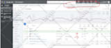do google ads setup from scratch, ppc expert , best adwords campaign manager