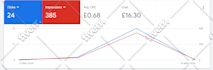 set up and manage google ads in dutch or english for nl and UK markets