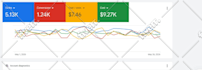 setup profitable google ads PPC campaigns for your business