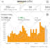 be amazon fba virtual assistant amazon dropshipping expert