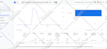 setup or fix facebook pixel conversion API, ga4 ecommerce server side tracking