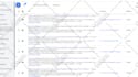 optimize and manage your google ads adwords PPC campaign