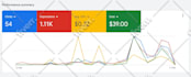 setup, manage and optimize your google ads