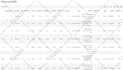 do data modeling design, elt etl pipelines, data warehouse for big data projects