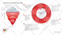 draw a flow chart, process diagram, infographic