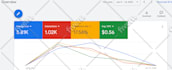 setup youtube ads, demand gen campaign, google ads conversion tracking with GTM