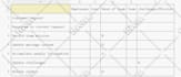 design uml, erd, class, sequence diagrams in 24 hours