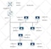 do networking taks  cisco packet tracer  designs and reports