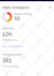 increase, domain rating dr, ahrefs dr, domain rating dr 60