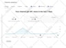 optimize the SEO for your youtube channel and videos