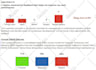create professional excel templates, do macros, vba, formulas, excel automation