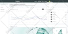 do custom website development in django, flask, python as full stack developer