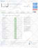do wordpress speed optimization to fix core web vitals and increase page speed