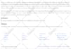 build a scalable saas web app using laravel and react