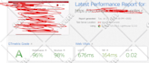 do speed optimization for your wordpress site