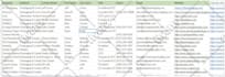 provide b2b lead generation and prospect list building