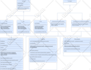 do java programming console algorithm desktop web app and databases